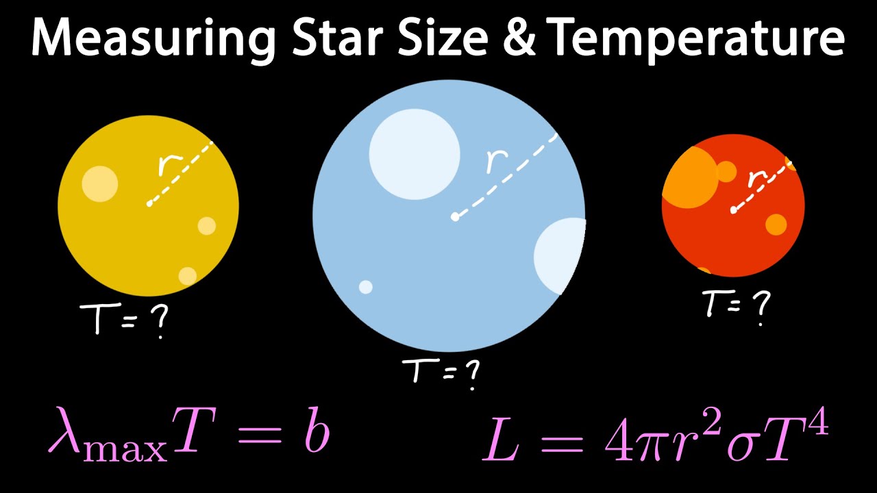 Измерение размера и температуры звёзд | Астрономия