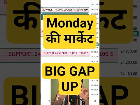 Thumbnail for Monday Market Prediction | Monday Nifty Prediction |#niftyprediction  #shortafeeds  #nifty 24 August