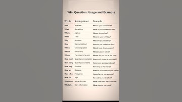 WH Questions in English Grammar|Usage and Examples Explained|#english #viralvideo #education
