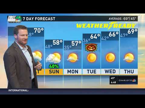 Goodyear Dale Earnhardt Jr Charlotte Forecast