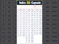 MathsCubeSquare Square aur Cube values 6 se 50 takMaths, Reasoning, SSC, JKSSB, Banking
