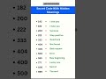 20 Secret Codes with Hidden Meanings 🤫🔐