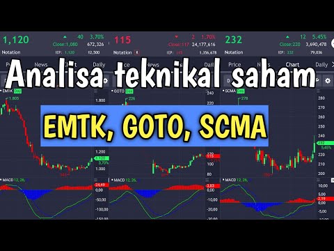Analisa Teknikal Saham EMTK, GOTO, SCMA