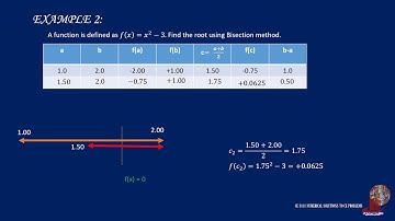 ROOTS OF NONLINEAR EQUATIONS: BISECTION METHOD