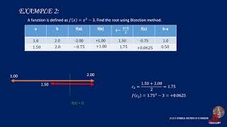 ROOTS OF NONLINEAR EQUATIONS: BISECTION METHOD