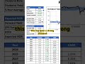PAYX is an interesting dividend growth stock right now.