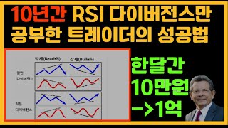 RSI 다이버전스 자동지표의 놀라운 수익률 #주식#코인#선물#매매법