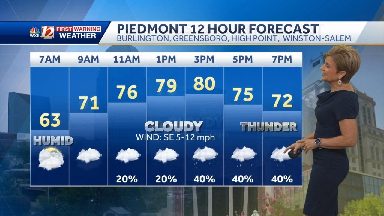 WATCH: Weekend storm chances - YouTube