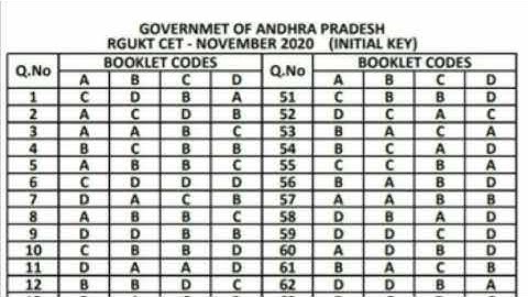 Rgukt IIIT CET initial key