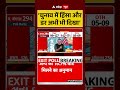 Sandeep Chaudhary on Exit Polls: 'चुनाव में हिंसा और डर अभी भी दिखा' #bengalelection #shorts #viral