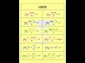 Limits Formulas Explained 📐