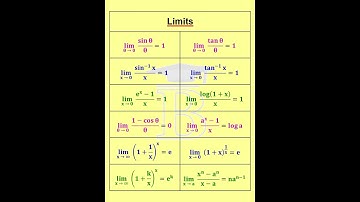 Limits Formulas