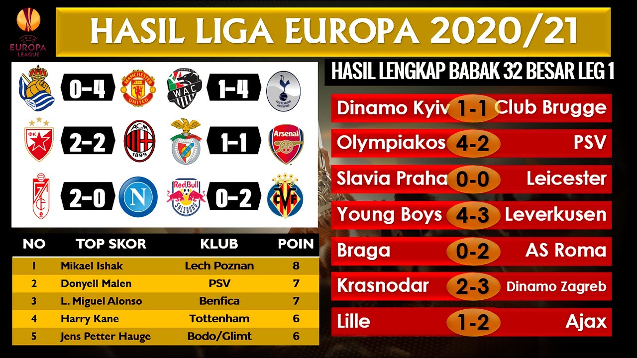 Hasil Europa League Tadi Malam Real Sociedad Vs Man United Hasil Babak 32 Besar Liga Europa 2021 Youtube