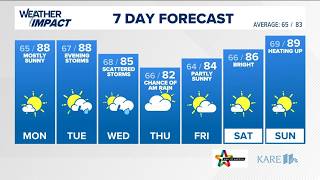 WEATHER: Quiet night and start to the week