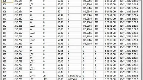 LabVIEW Database Connectivity