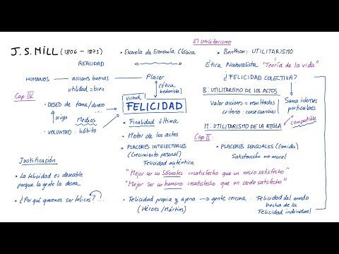 Mill En Espanol