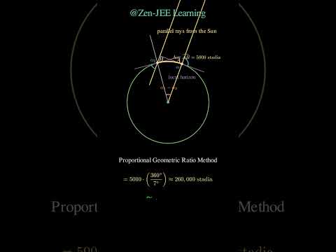 The Parallel Rays Trick That Measured Earth 2200 Years Ago! 🤯🌍 #maths