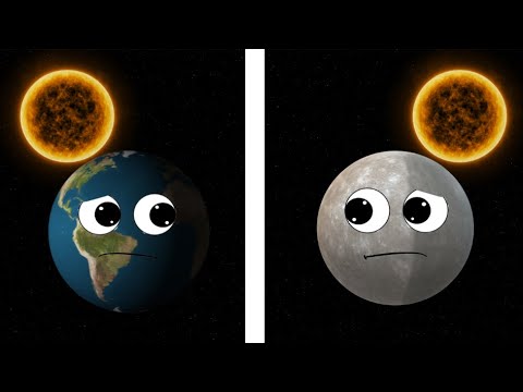What is an Exoplanet? | By Learning Planet - YouTube