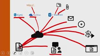 Microsoft PowerPoint 2013 - Module 9: Distribute Presentations Tour of Distribution Methods