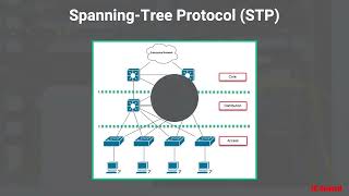CCNA 200-301 23 - Understanding Spanning-Tree Protocol (STP)