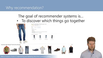 Introduction to Recommender Systems - Deploying Machine Learning Models