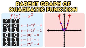 How to Sketch the Parent Graph of Quadratic Function