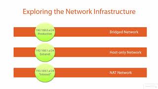 Exploring the Network Infrastructure