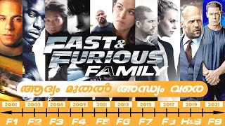 Fast and Furious All Movie TIMELINE EXPLAINED | കഥ ഇതുവരെ | MUST WATCH BEFOR fastx fastandfurious