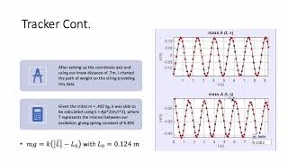 Lab 4: Oscillation