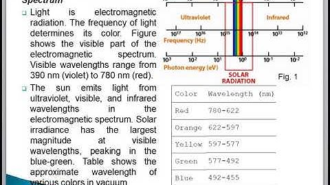 Silvaco ATLAS TCAD tool 20, Design and analysis of INGAN Solar cell device in SilvacoTcad..