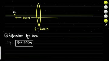 A point object is placed at a distance of 60cm from a convex lens of focal length 30cm