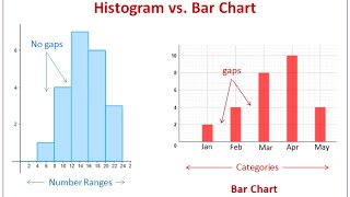 What is Histogram? কিভাবে হিস্টগ্রাম কাজ করে। #histogram #7qctools #7qctools