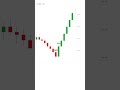 Cameron's Model ICT Trading — Daily Bias + Killzone Entry