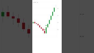 Cameron's Model ICT Trading — Daily Bias + Killzone Entry