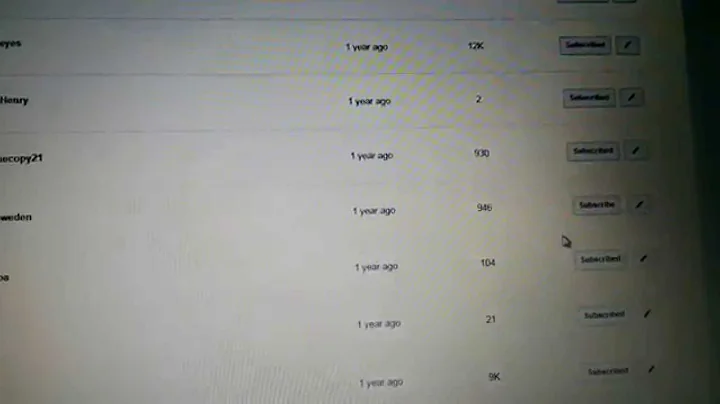 YouTube Unsubscribing My Channels.