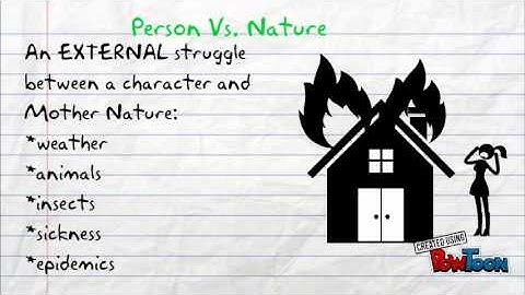 Types of Conflict in Literature Notes Video