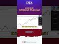 Online Trading Webinar Session 1 clip #dannytradingacademy #forex #forexeducation #webinar