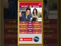 अक्षय कुमार Vs ट्वींकल खन्ना famous Actor #viral #shorts #youtube