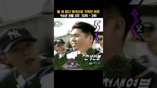 [#Shorts] 가요톱10 1996년 8월 3주차 10위 - 3위 | KBS 19960821방송