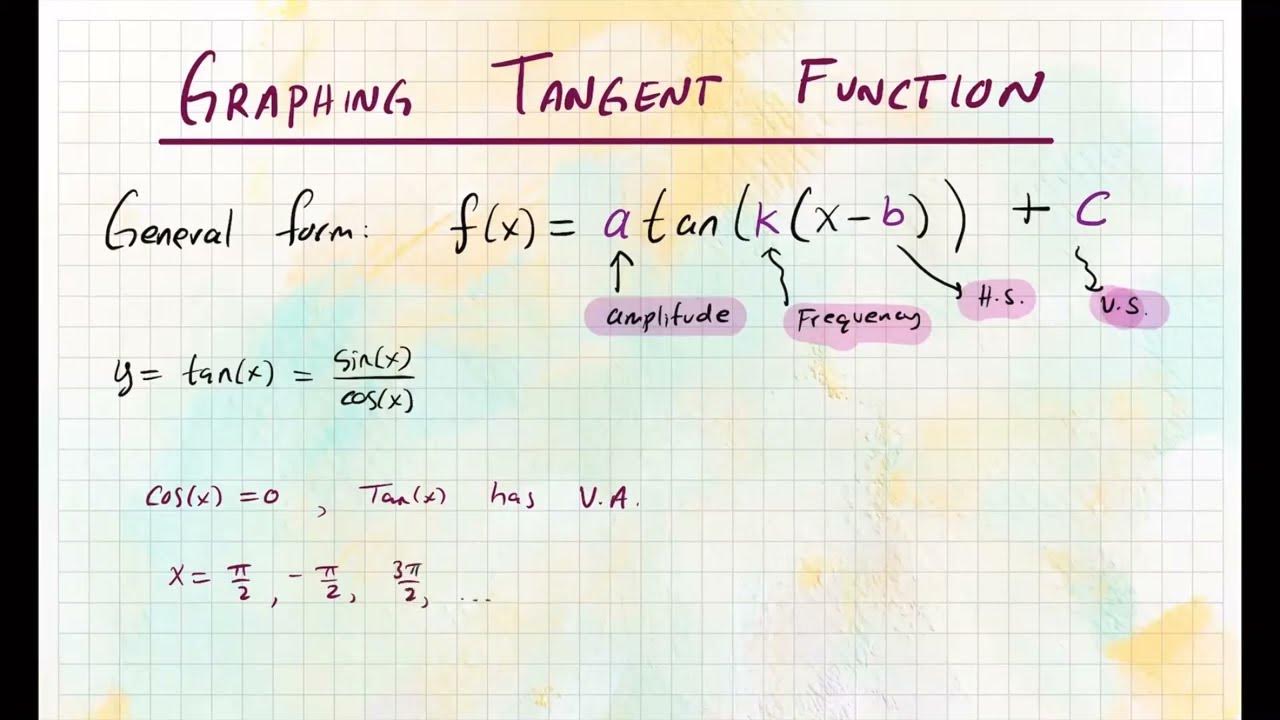 Graphing Tangent Function with Transformations - YouTube