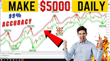 Metatrader 4: premium forex no repaint indicator mt4 | $100 to $5000 in forex