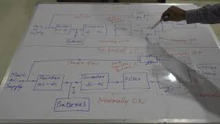 Uninterruptible Power Supplies-Short break & No break UPS configurations