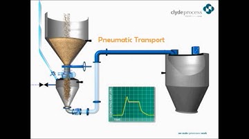 PARTICLE TECHNOLOGY DESIGN OF DRIED SWITCHGRASS PRODUCTION