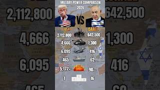 Usa vs Israel Military Power 2026