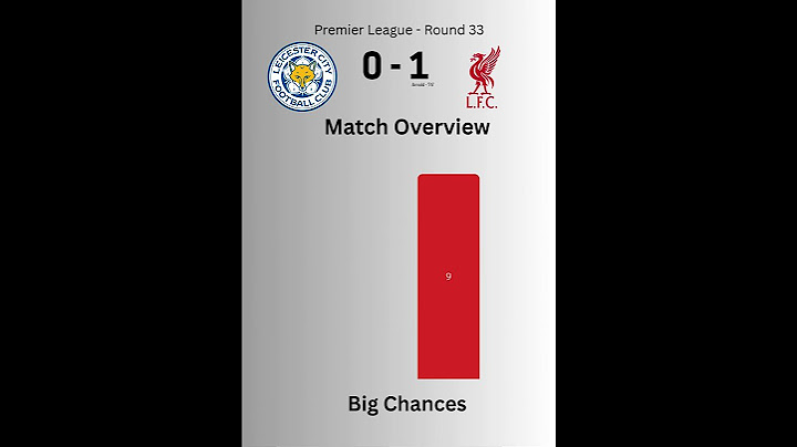 Leicester 0-1 Liverpool: Trent’s Redemption Seals Crucial Win | EPL Round 33