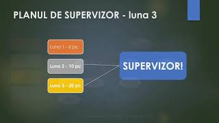 Training - Marian Costiță - Quick Start in the Forever Business