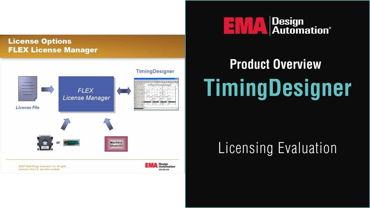 Licensing Evaluation