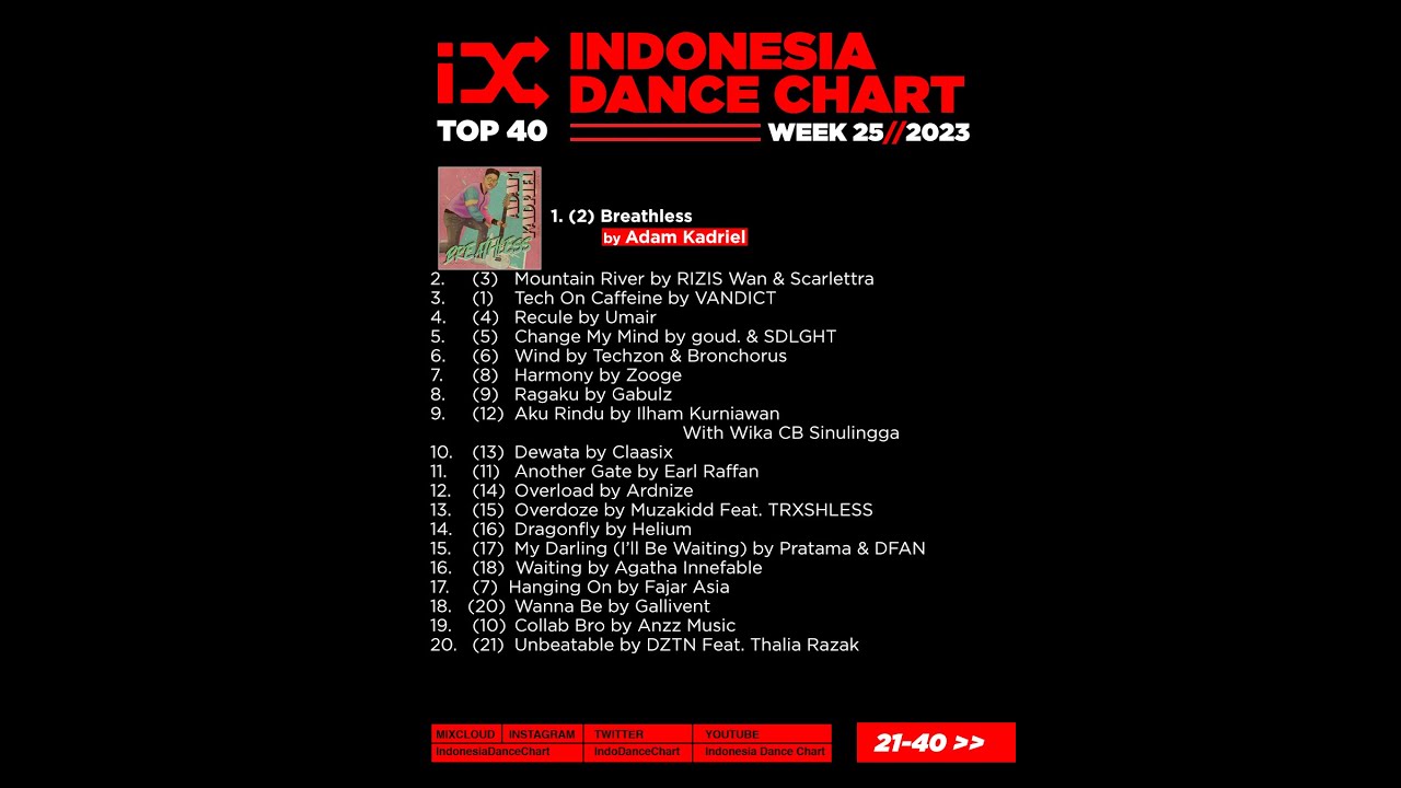 Indonesia Dance Chart Week 25 - 2023
