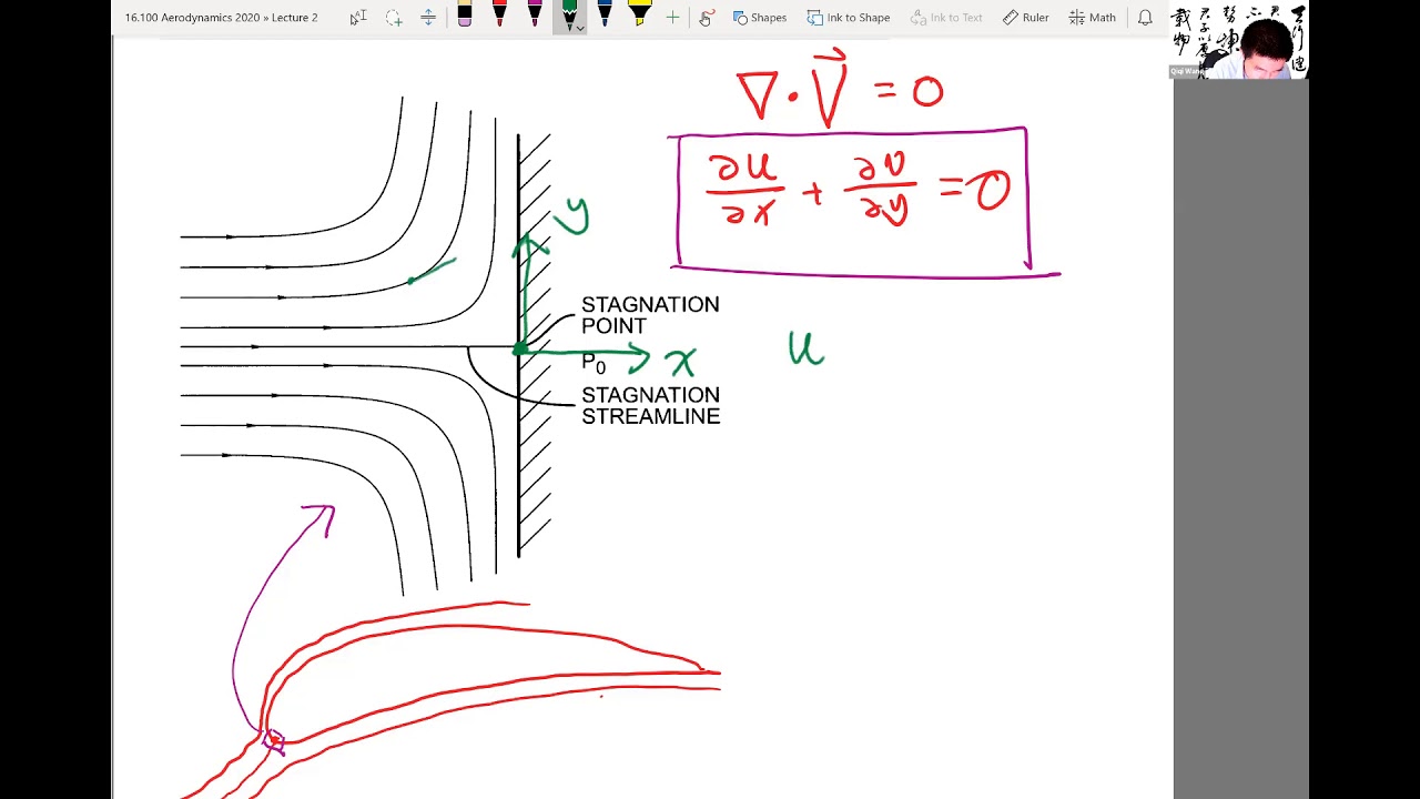 MIT Aerodynamics Mass conservation example Stagnation flow YouTube