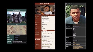 Fandom University - Using Infobox Templates